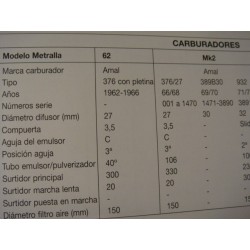 Modelos metralla y sus despieces